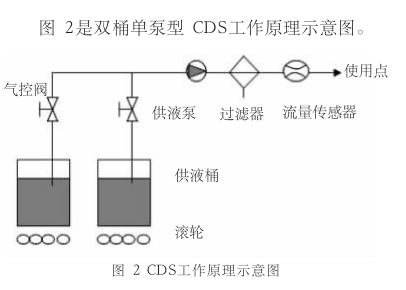 LED湿法清洗设备