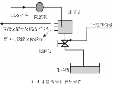 LED湿法清洗设备