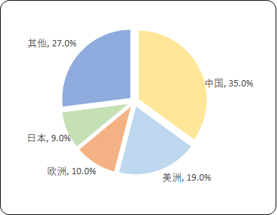 2021年国内外半导体分立器件行业重点厂商市场调研监测分析及细分应用领域市场规模前景预测