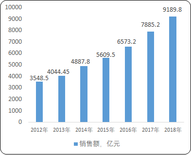 2021年国内外半导体分立器件行业重点厂商市场调研监测分析及细分应用领域市场规模前景预测