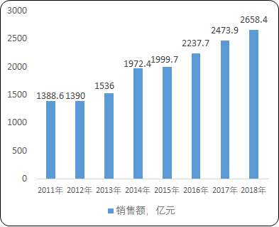 2021年国内外半导体分立器件行业重点厂商市场调研监测分析及细分应用领域市场规模前景预测