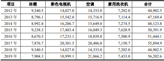 2021年国内外半导体分立器件行业重点厂商市场调研监测分析及细分应用领域市场规模前景预测