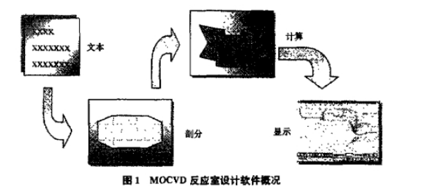 MOCVD工艺