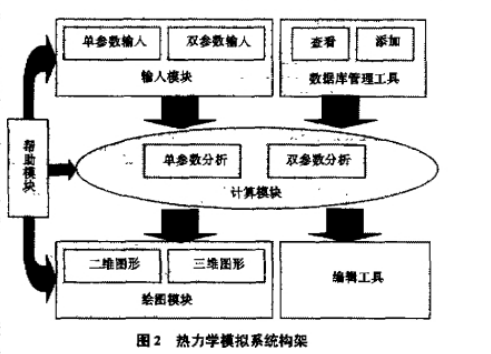 MOCVD工艺