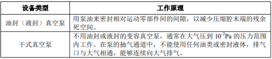 2021年中国真空设备行业市场专项研究及市场应用前景分析预测