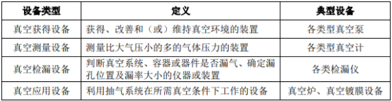 2021年中国真空设备行业市场专项研究及市场应用前景分析预测