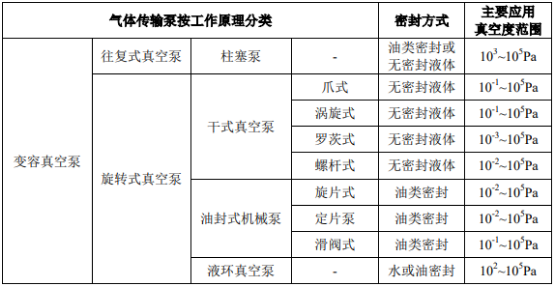 2021年中国真空设备行业市场专项研究及市场应用前景分析预测