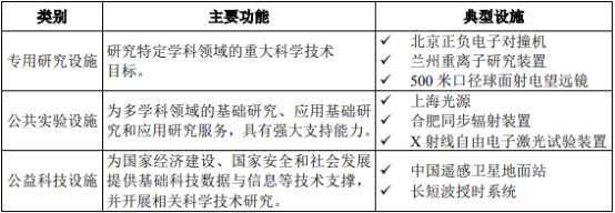 2021年中国真空设备行业市场专项研究及市场应用前景分析预测