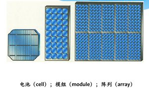 晶体硅太阳电池制作流程