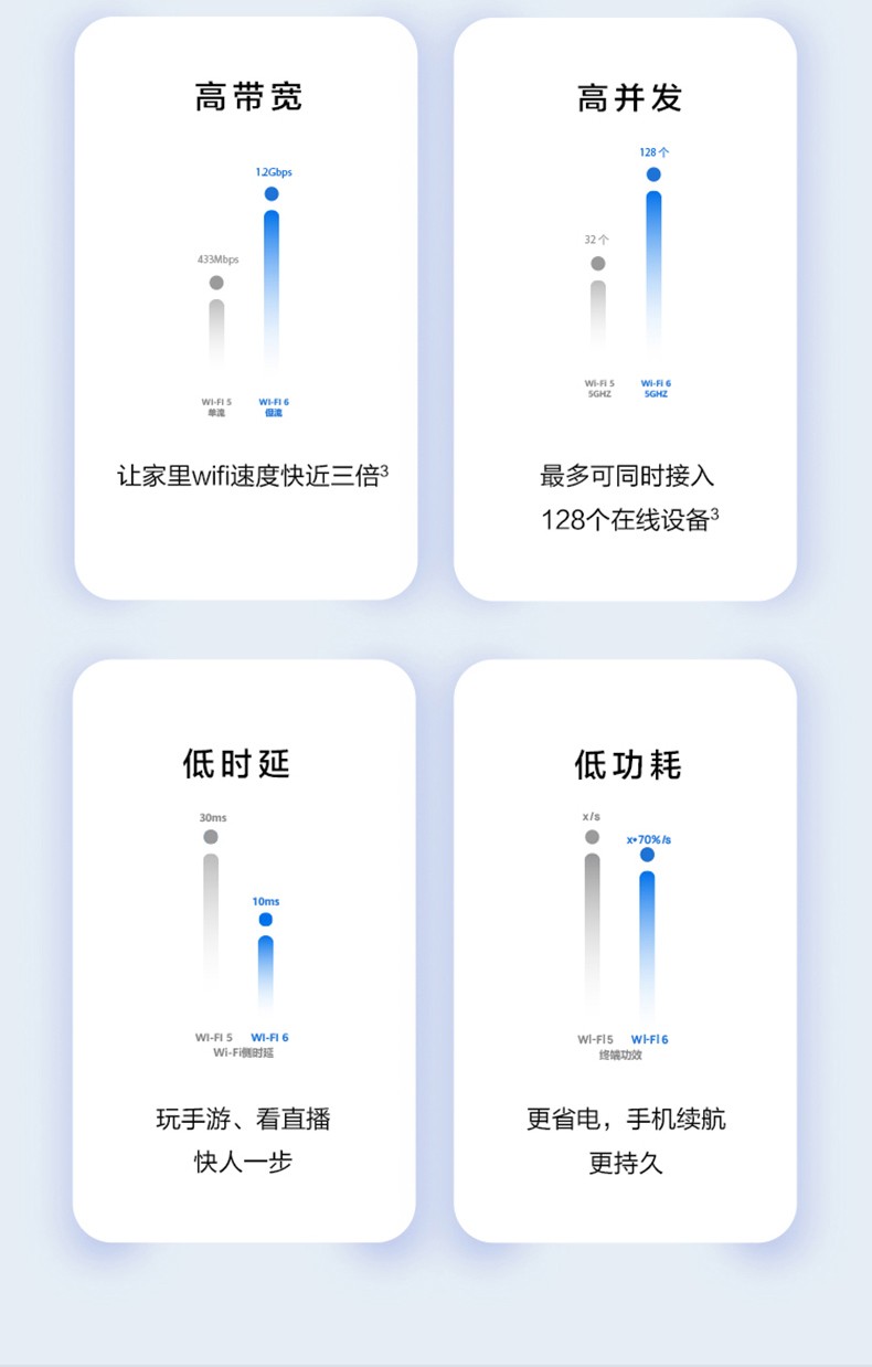 华为路由器AX3家用无线wifi6全千兆双频高速穿墙王wifi