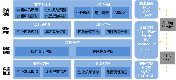 AI+应用场景 AI+应用场景