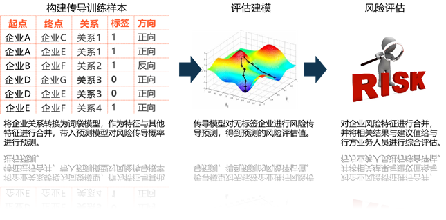AI+应用场景 AI+应用场景