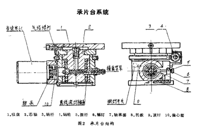 自動(dòng)探針測(cè)試臺(tái)