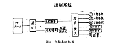 自動(dòng)探針測(cè)試臺(tái)