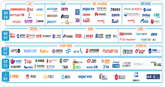 信创产品及解决方案 信创产品及解决方案