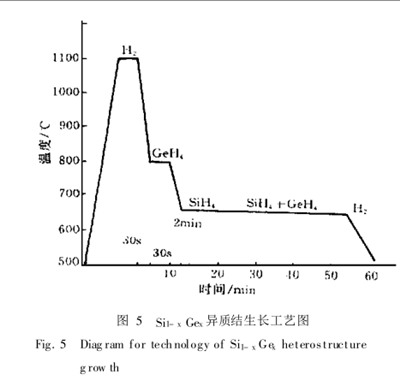 高真空化学气相外延炉的研制