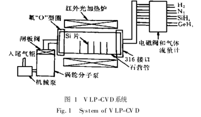 高真空化学气相外延炉的研制