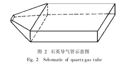 高真空化学气相外延炉的研制