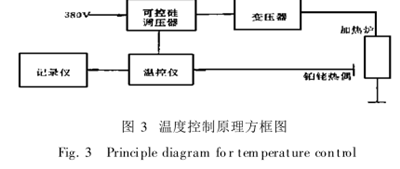 高真空化学气相外延炉的研制