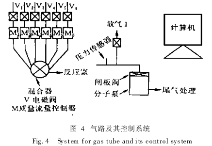 高真空化学气相外延炉的研制