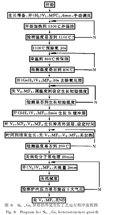 高真空化学气相外延炉的研制