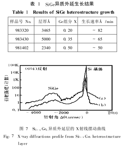 高真空化学气相外延炉的研制