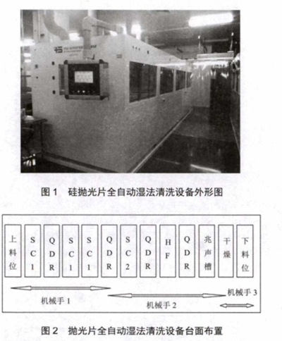 硅拋光片全自動(dòng)濕法清洗設(shè)備的研制