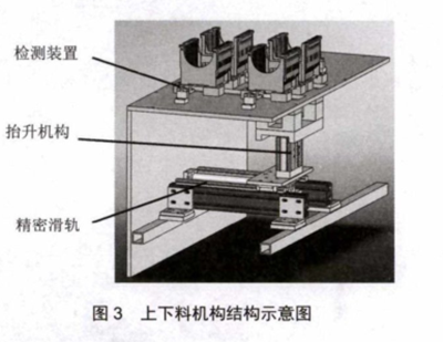 硅拋光片全自動(dòng)濕法清洗設(shè)備的研制