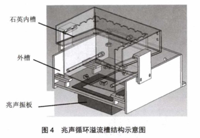 硅拋光片全自動(dòng)濕法清洗設(shè)備的研制