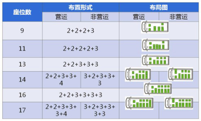 福田图雅诺9座17座小客车 福田图雅诺9座17座小客车