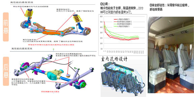 福田图雅诺9座17座小客车 福田图雅诺9座17座小客车