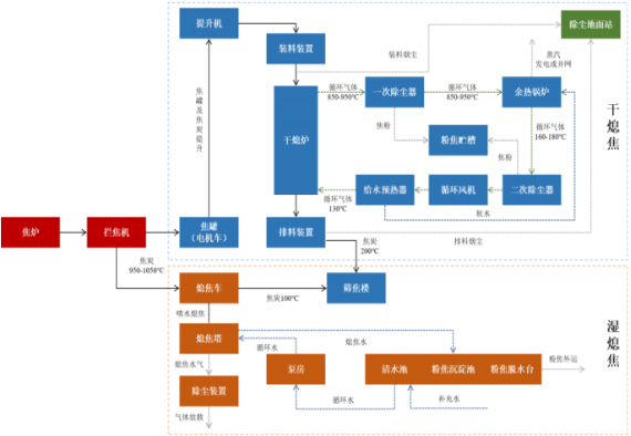 2021年中国焦化废水处理项目可行性研究及市场发展战略规划预测