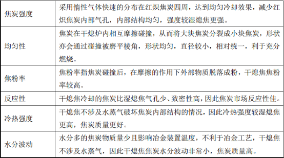 2021年中国焦化废水处理项目可行性研究及市场发展战略规划预测
