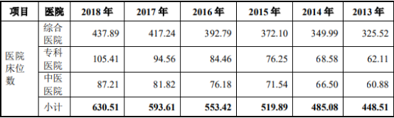 2021年中国医疗净化系统行业市场需求前景预测及发展规划指导分析   