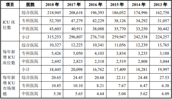 2021年中国医疗净化系统行业市场需求前景预测及发展规划指导分析   
