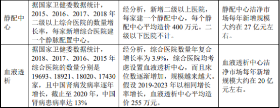 2021年中国医疗净化系统行业市场需求前景预测及发展规划指导分析 2021年中国医疗净化系统行业市场需求前景预测及发展规划指导分析