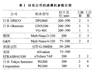 晶圆减薄机的研发及应用