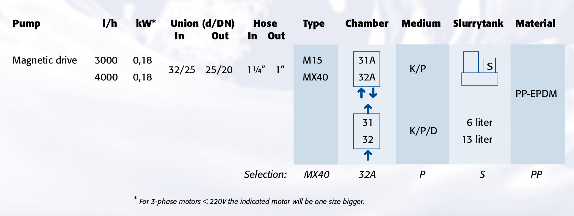 Horizontal Filter Pumps 2