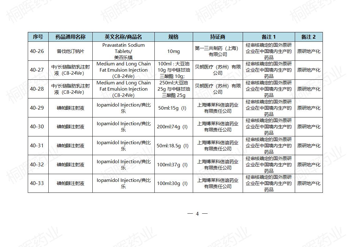 国家药监局发布仿制药参比制剂目录(第四十批)