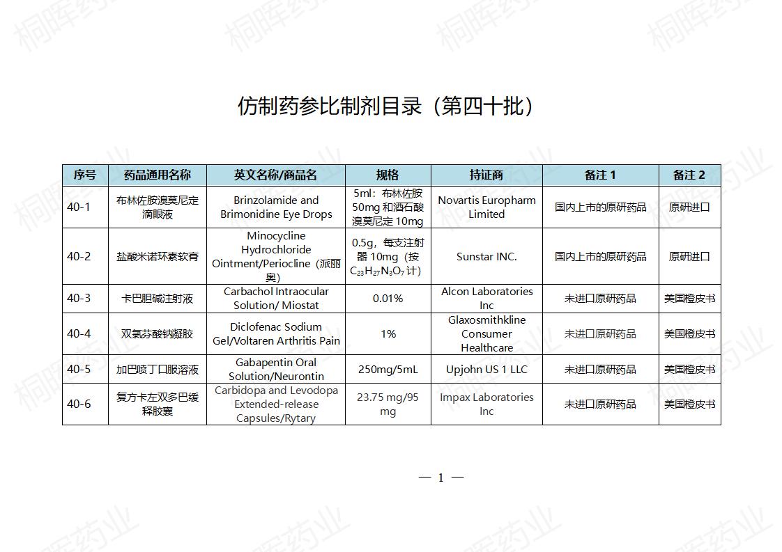 国家药监局发布仿制药参比制剂目录(第四十批)