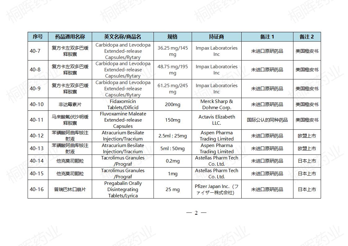 国家药监局发布仿制药参比制剂目录(第四十批)