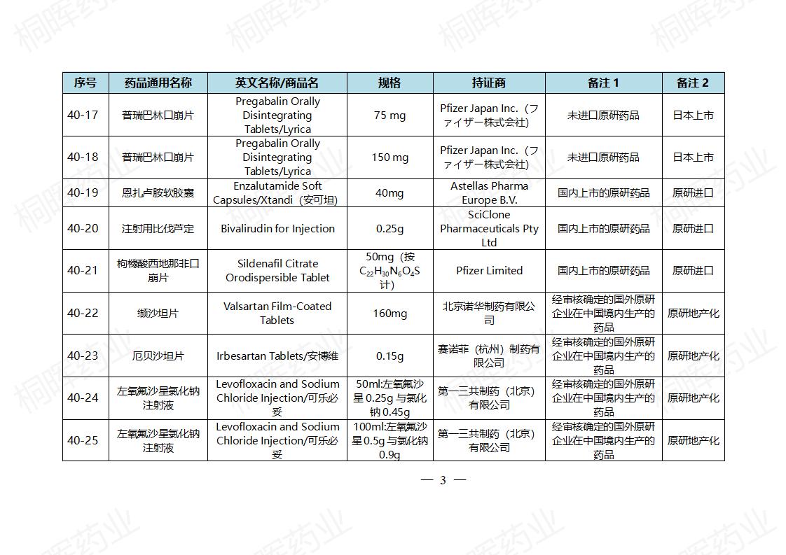 国家药监局发布仿制药参比制剂目录(第四十批)