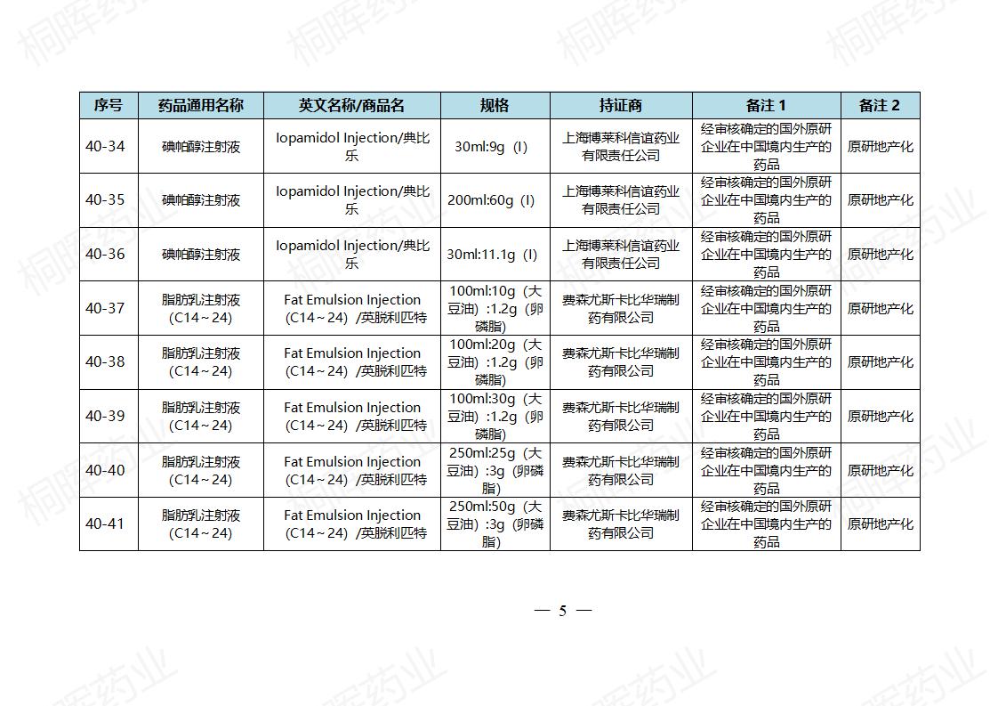 国家药监局发布仿制药参比制剂目录(第四十批)