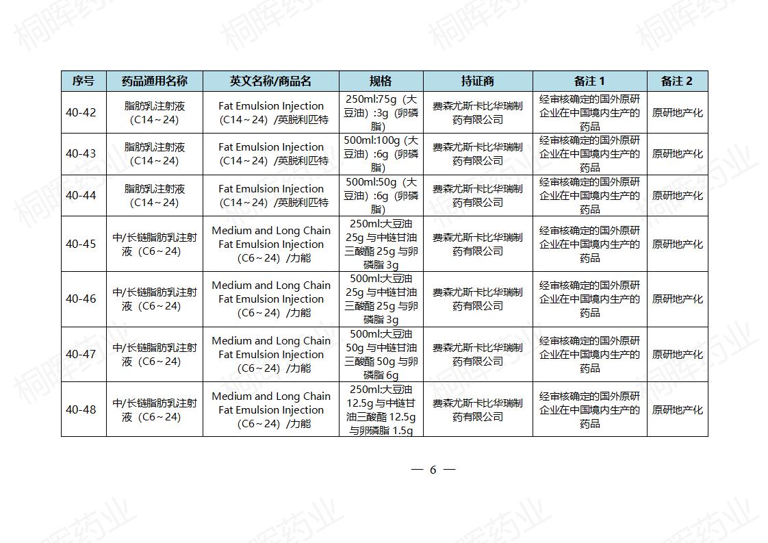 国家药监局发布仿制药参比制剂目录(第四十批)