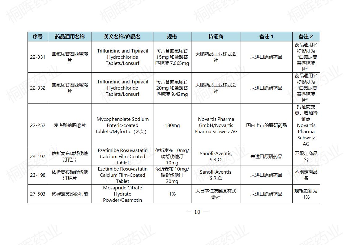 国家药监局发布仿制药参比制剂目录(第四十批)