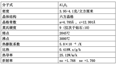 蓝宝石生成工艺流程