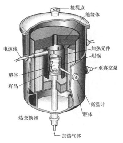 蓝宝石生成工艺流程