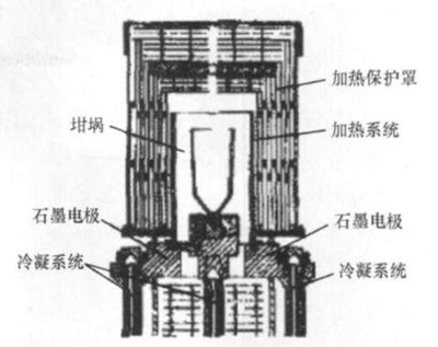 蓝宝石生成工艺流程