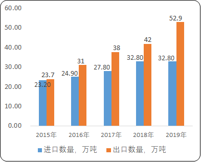 2021年中国聚酯薄膜行业市场未来发展趋势预测及产量分析、市场规模分析、进出口数据分析、供需格局分析预测