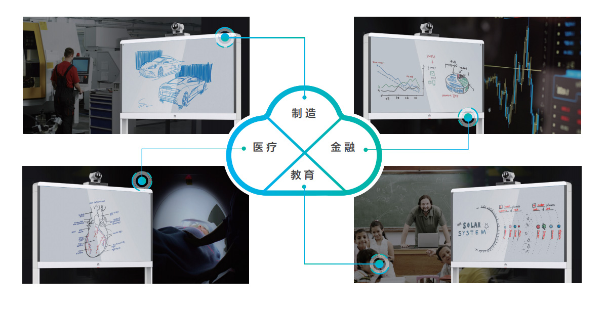 华为CloudLink RoomPresence